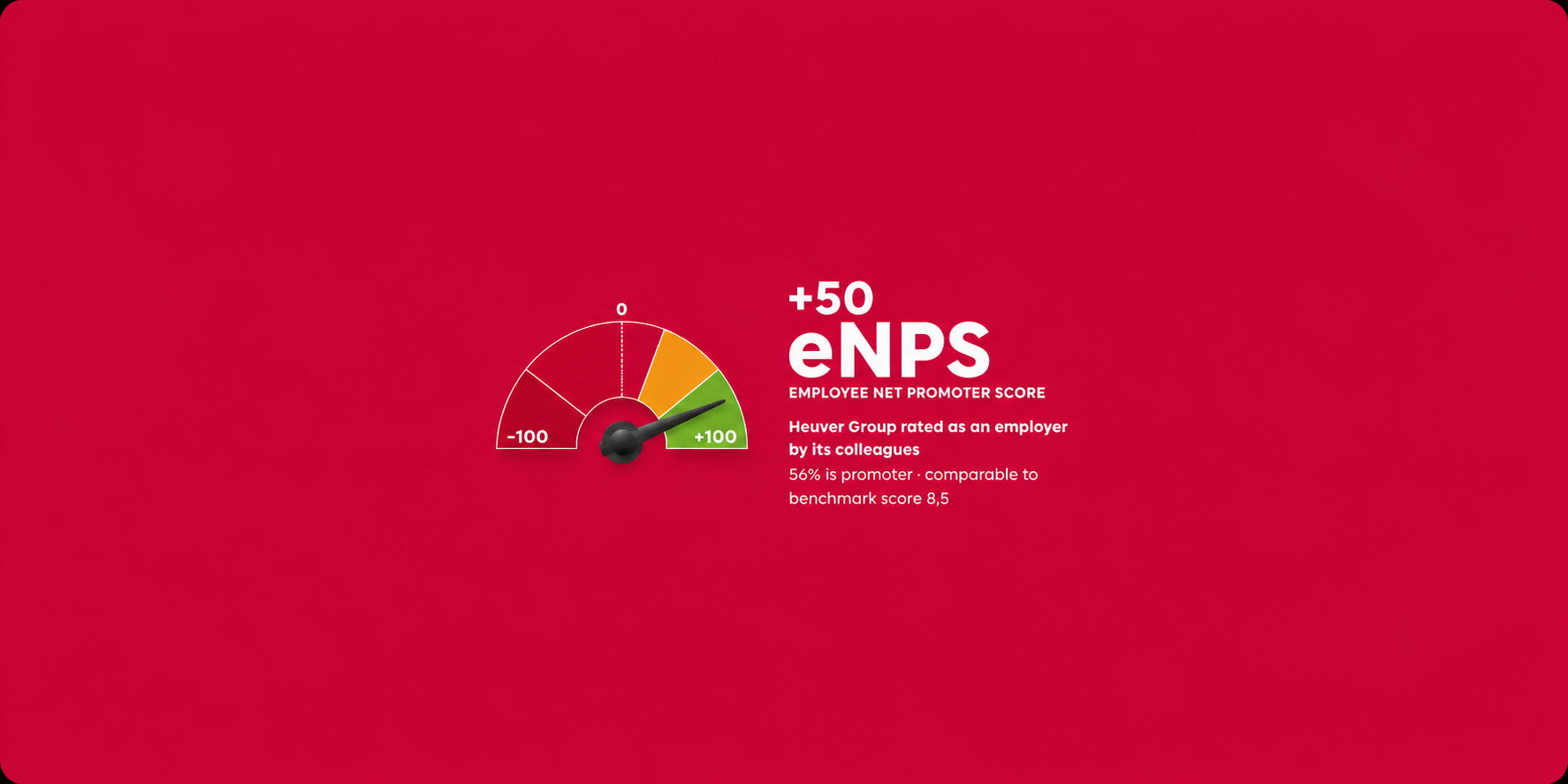 eNPS score banner EN